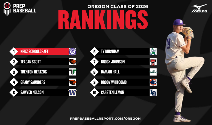 Oregon 2026 Rankings Fall Update